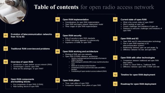 Table Of Contents For Open Radio Access Network Background PDF