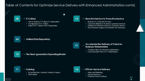 Table Of Contents For Optimize Service Delivery With Enhanced Administration Sample PDF Slide02