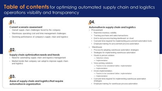 Table Of Contents For Optimizing Automated Supply Chain And Logistics Operations Visibility And Transpare Infographics PDF
