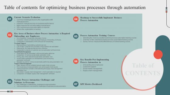 Table Of Contents For Optimizing Business Processes Through Automation Elements PDF
