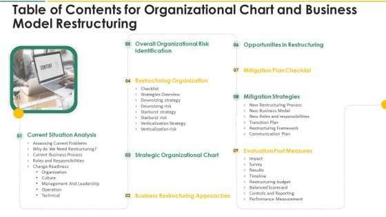 Table Of Contents For Organizational Chart And Business Model Restructuring Designs PDF