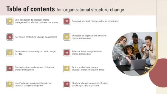 Table Of Contents For Organizational Structure Change Introduction PDF