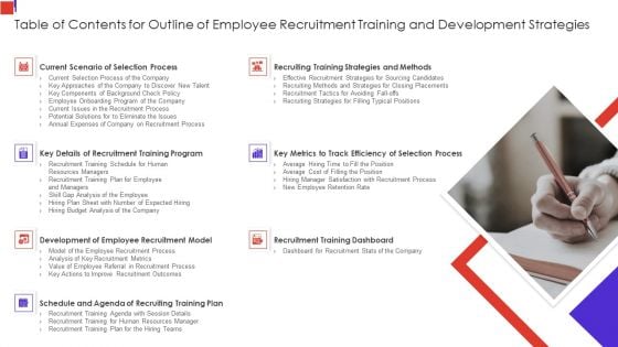 Table Of Contents For Outline Of Employee Recruitment Training And Development Strategies Background PDF