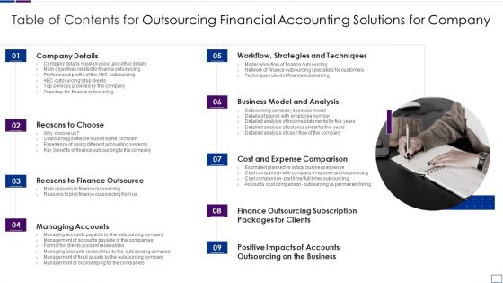 Table Of Contents For Outsourcing Financial Accounting Solutions For Company Structure PDF