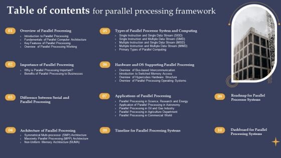 Table Of Contents For Parallel Processing Framework Ppt PowerPoint Presentation File Professional PDF Table Of Contents For Parallel Processing Framework Ppt PowerPoint Presentation File Professional PDF