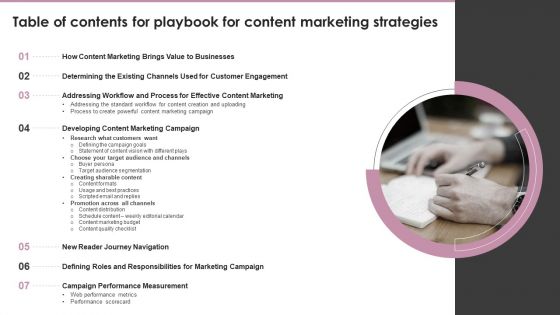 Table Of Contents For Playbook For Content Marketing Strategies Introduction PDF