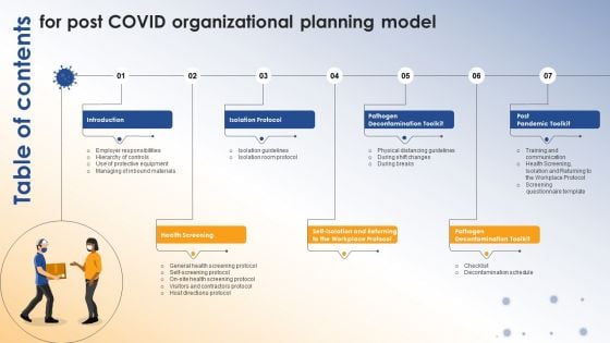 Table Of Contents For Post Covid Organizational Planning Model Graphics PDF