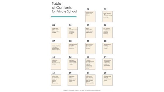 Table Of Contents For Private School One Pager Documents Table Of Contents For Private School One Pager Documents