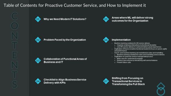 Table Of Contents For Proactive Customer Service And How To Implement It Information PDF