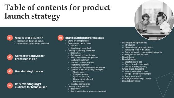 Table Of Contents For Product Launch Strategy Ppt PowerPoint Presentation Diagram Templates PDF