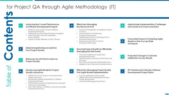 Table Of Contents For Project QA Through Agile Methodology IT Demonstration PDF Table Of Contents For Project QA Through Agile Methodology IT Demonstration PDF