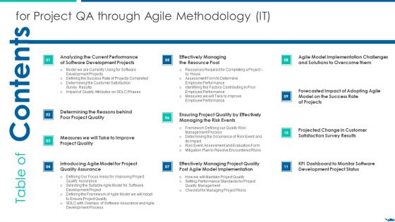 Table Of Contents For Project QA Through Agile Methodology IT Demonstration PDF