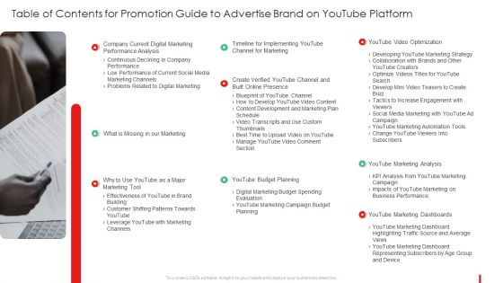 Table Of Contents For Promotion Guide To Advertise Brand On Youtube Platform Themes PDF