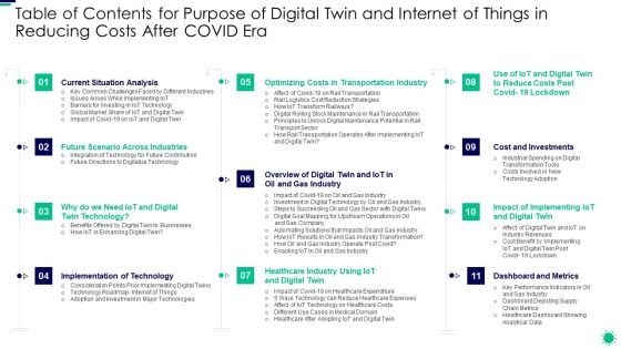 Table Of Contents For Purpose Of Digital Twin And Internet Of Things In Reducing Costs After COVID Era Pictures PDF