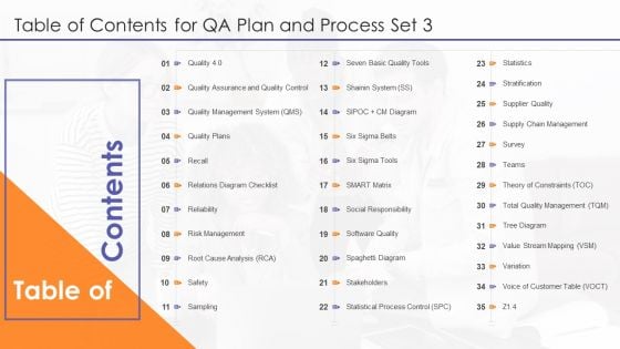 Table Of Contents For QA Plan And Process Set 3 Portrait PDF