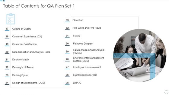 Table Of Contents For QA Plan Set 1 Contd Introduction PDF
