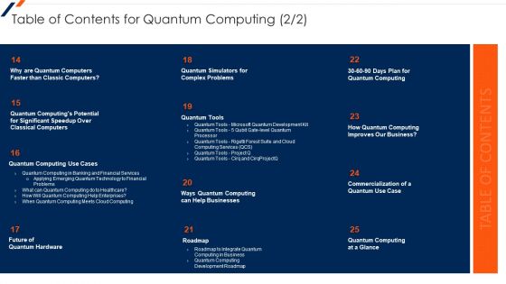 Table Of Contents For Quantum Computing Ppt Layouts Slide Portrait PDF