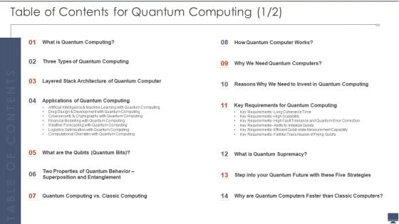 Table Of Contents For Quantum Computing Ppt Model Graphics Design PDF