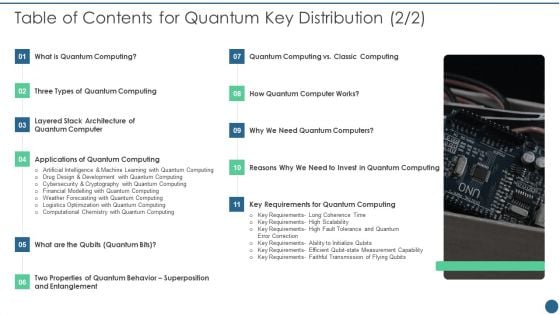 Table Of Contents For Quantum Key Distribution Demonstration PDF