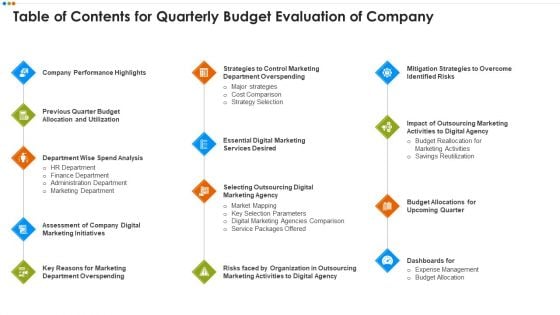 Table Of Contents For Quarterly Budget Evaluation Of Company Information PDF Table Of Contents For Quarterly Budget Evaluation Of Company Information PDF