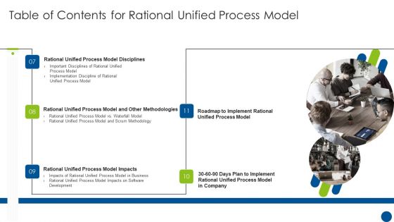 Table Of Contents For Rational Unified Process Model Plan Ppt Outline Visual Aids PDF