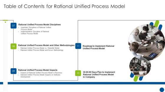 Table Of Contents For Rational Unified Process Model Plan Ppt Outline Visual Aids PDF Table Of Contents For Rational Unified Process Model Plan Ppt Outline Visual Aids PDF
