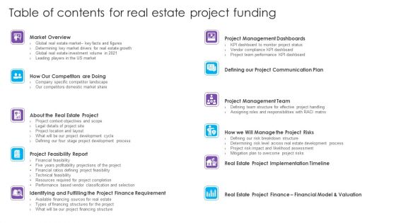 Table Of Contents For Real Estate Project Funding Designs PDF