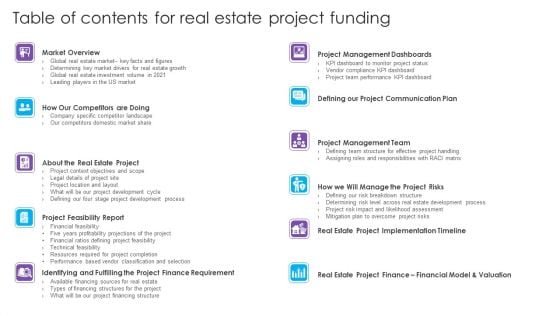 Table Of Contents For Real Estate Project Funding Designs PDF Table Of Contents For Real Estate Project Funding Designs PDF