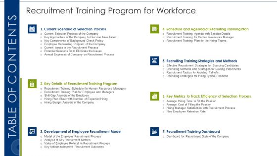 Table Of Contents For Recruitment Training Program For Workforce Tips Pictures PDF