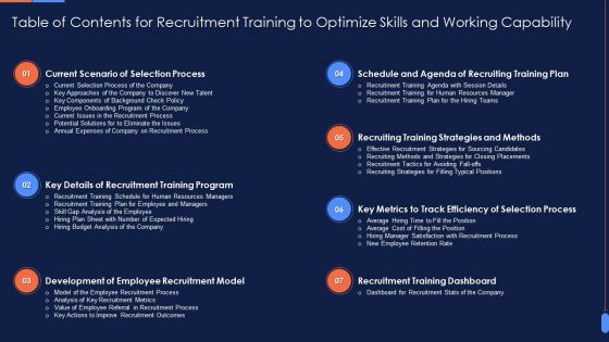 Table Of Contents For Recruitment Training To Optimize Skills And Working Capability Elements PDF