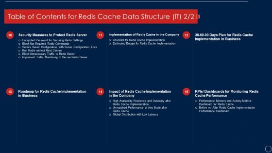 Table Of Contents For Redis Cache Data Structure IT Designs PDF Table Of Contents For Redis Cache Data Structure IT Designs PDF