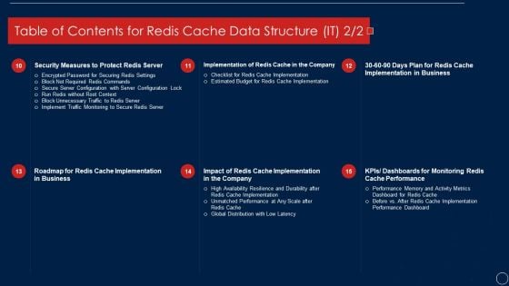 Table Of Contents For Redis Cache Data Structure IT Designs PDF