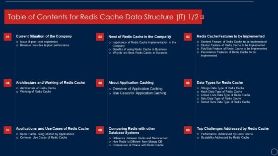 Table Of Contents For Redis Cache Data Structure IT Systems Rules PDF