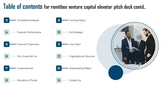 Table Of Contents For Remitbee Venture Capital Elevator Pitch Deck Introduction PDF