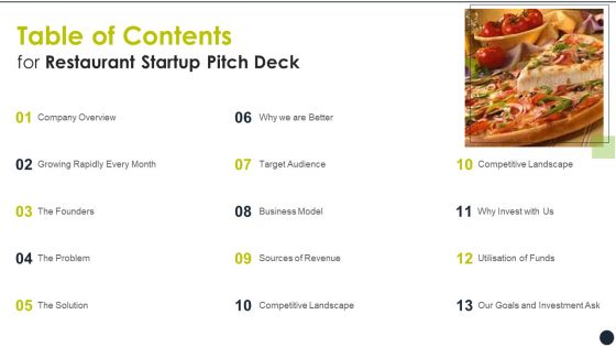 Table Of Contents For Restaurant Startup Pitch Deck Icons PDF