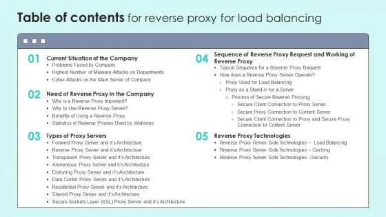 Table Of Contents For Reverse Proxy For Load Balancing Ideas PDF Table Of Contents For Reverse Proxy For Load Balancing Ideas PDF