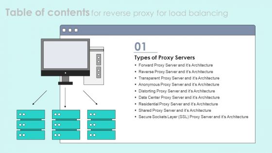 Table Of Contents For Reverse Proxy For Load Balancing Slide Sample PDF