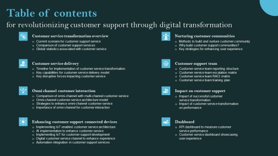 Table Of Contents For Revolutionizing Customer Support Through Digital Transformation Diagrams PDF