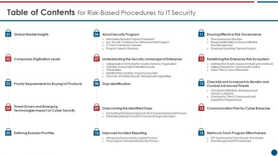 Table Of Contents For Risk Based Procedures To IT Security Slides PDF