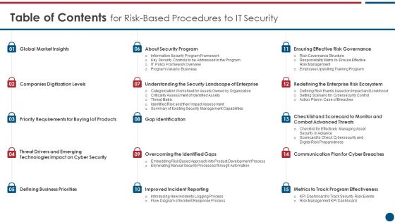 Table Of Contents For Risk Based Procedures To IT Security Slides PDF Table Of Contents For Risk Based Procedures To IT Security Slides PDF