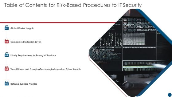 Table Of Contents For Risk Based Procedures To IT Security Wd Ppt PowerPoint Presentation File Professional PDF