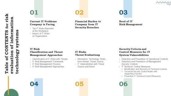 Table Of Contents For Risk Evaluation Of Information Technology Systems Elements PDF