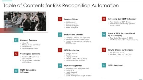 Table Of Contents For Risk Recognition Automation Ppt Layouts Themes PDF