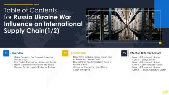 Table Of Contents For Russia Ukraine War Influence On International Supply Chain Elements PDF