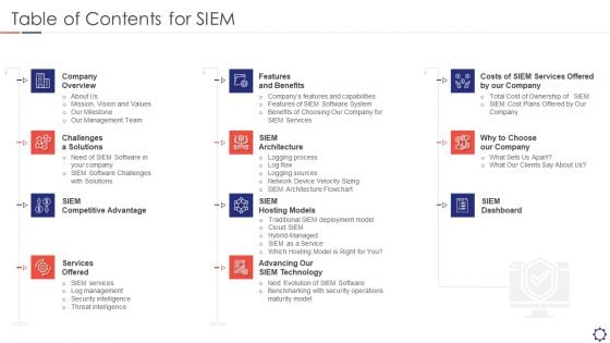 Table Of Contents For SIEM Ppt Model Rules PDF