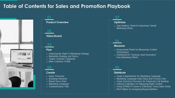 Table Of Contents For Sales And Promotion Playbook Topics PDF
