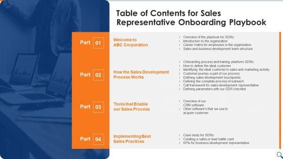 Table Of Contents For Sales Representative Onboarding Playbook Rules PDF