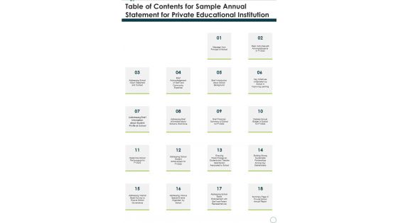 Table Of Contents For Sample Annual Statement For Private Educational Institution One Pager Documents