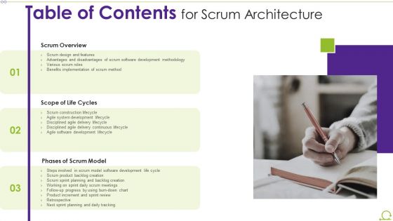 Table Of Contents For Scrum Architecture Themes PDF