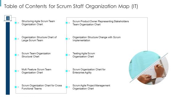 Table Of Contents For Scrum Staff Organization Map IT Guidelines PDF